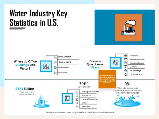 Managing Agriculture Land And Water Water Industry Key Statistics In US Ppt Infographics Show PDF Managing Agriculture Land And Water Water Industry Key Statistics In US Ppt Infographics Show PDF
