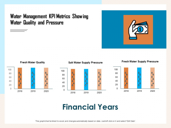Managing Agriculture Land And Water Water Management KPI Metrics Showing Water Quality And Pressure Themes PDF Managing Agriculture Land And Water Water Management KPI Metrics Showing Water Quality And Pressure Themes PDF