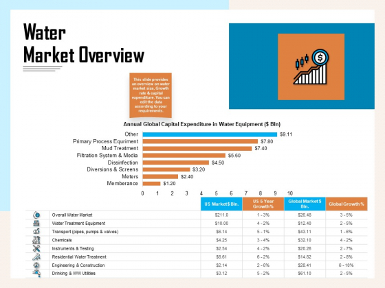 Managing Agriculture Land And Water Water Market Overview Ppt Pictures Introduction PDF Managing Agriculture Land And Water Water Market Overview Ppt Pictures Introduction PDF