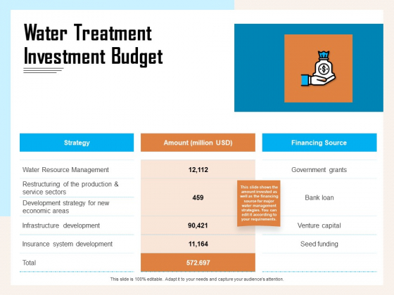 Managing Agriculture Land And Water Water Treatment Investment Budget Ppt Summary Skills PDF