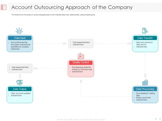 Managing CFO Services Account Outsourcing Approach Of The Company Ppt Pictures Skills PDF Managing CFO Services Account Outsourcing Approach Of The Company Ppt Pictures Skills PDF