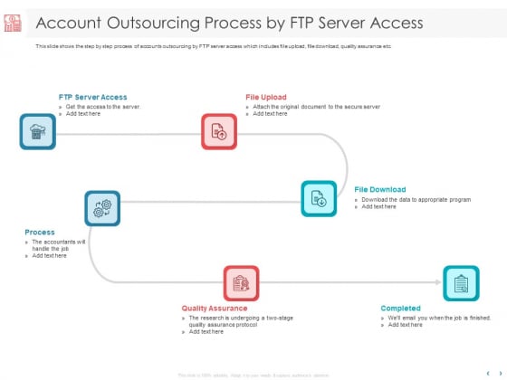 Managing CFO Services Account Outsourcing Process By FTP Server Access Ppt Styles Smartart PDF Managing CFO Services Account Outsourcing Process By FTP Server Access Ppt Styles Smartart PDF