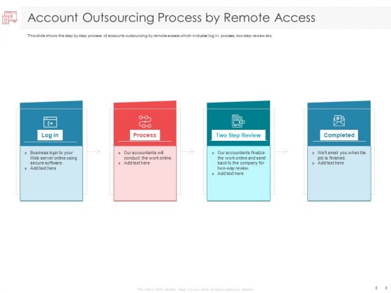 Managing CFO Services Account Outsourcing Process By Remote Access Ppt Model Designs Download PDF Managing CFO Services Account Outsourcing Process By Remote Access Ppt Model Designs Download PDF