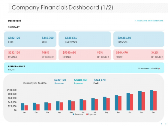 Managing CFO Services Company Financials Dashboard Ppt Styles Skills PDF