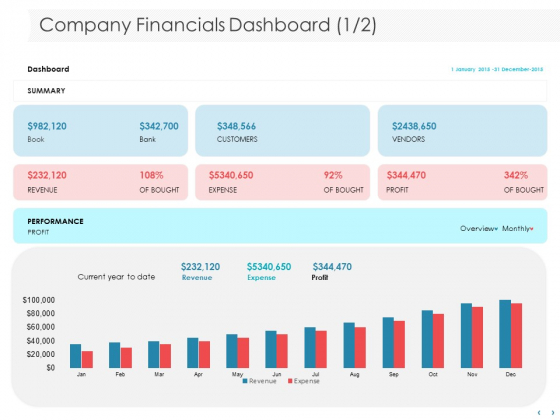 Managing CFO Services Company Financials Dashboard Ppt Styles Skills PDF Managing CFO Services Company Financials Dashboard Ppt Styles Skills PDF