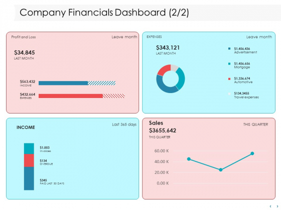 Managing CFO Services Company Financials Dashboard Profit Ppt Infographics Example File PDF