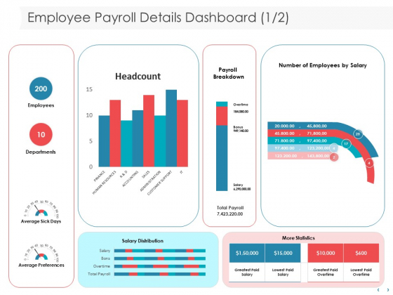 Managing CFO Services Employee Payroll Details Dashboard Ppt Infographics Gallery PDF Managing CFO Services Employee Payroll Details Dashboard Ppt Infographics Gallery PDF