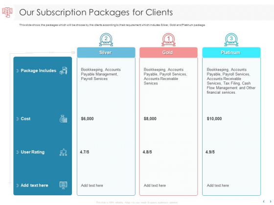 Managing CFO Services Our Subscription Packages For Clients Ppt Ideas Portfolio PDF Managing CFO Services Our Subscription Packages For Clients Ppt Ideas Portfolio PDF