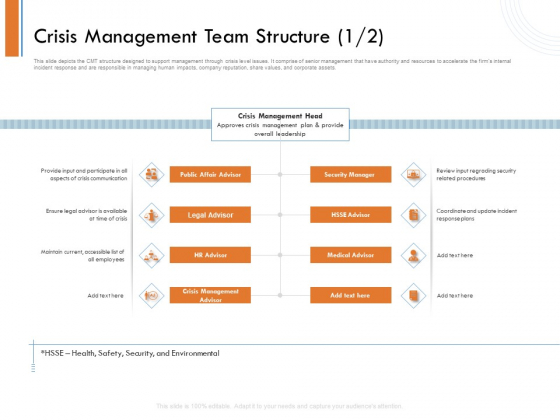 Managing Companys Online Presence Crisis Management Team Structure Advisor Ideas PDF Managing Companys Online Presence Crisis Management Team Structure Advisor Ideas PDF