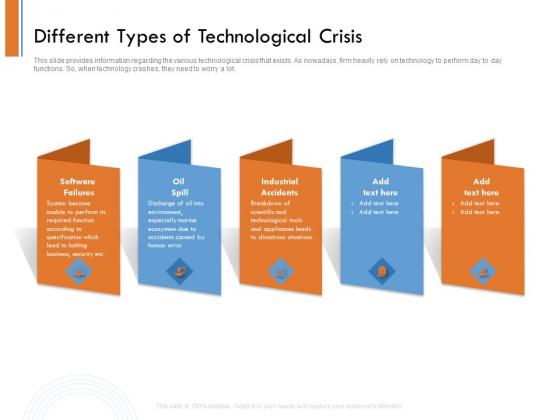 Managing Companys Online Presence Different Types Of Technological Crisis Guidelines PDF Managing Companys Online Presence Different Types Of Technological Crisis Guidelines PDF