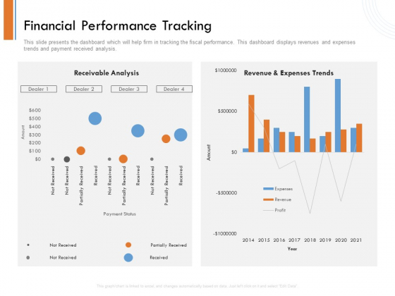 Managing Companys Online Presence Financial Performance Tracking Slide Topics PDF