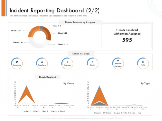 Managing Companys Online Presence Incident Reporting Dashboard Type Designs PDF