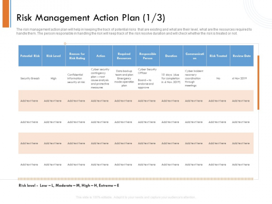 Managing Companys Online Presence Risk Management Action Plan Action Pictures PDF Managing Companys Online Presence Risk Management Action Plan Action Pictures PDF