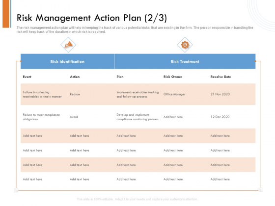 Managing Companys Online Presence Risk Management Action Plan Date Ideas PDF Managing Companys Online Presence Risk Management Action Plan Date Ideas PDF