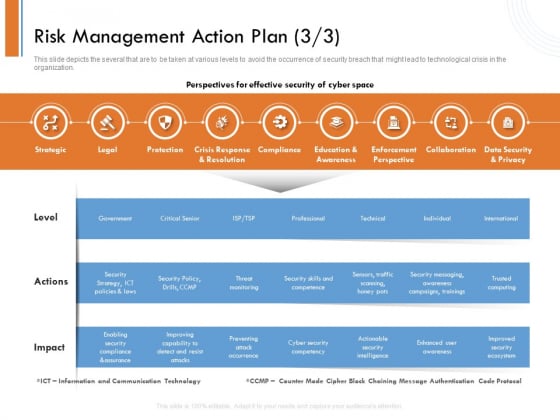 Managing Companys Online Presence Risk Management Action Plan Legal Ideas PDF Managing Companys Online Presence Risk Management Action Plan Legal Ideas PDF