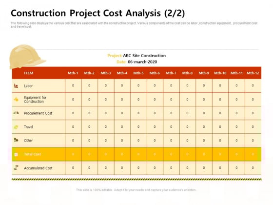 Managing Construction Work Construction Project Cost Analysis Equipment Construction Infographics PDF Managing Construction Work Construction Project Cost Analysis Equipment Construction Infographics PDF