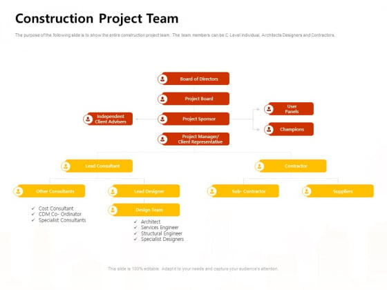 Managing Construction Work Construction Project Team Ppt Show Background Designs PDF