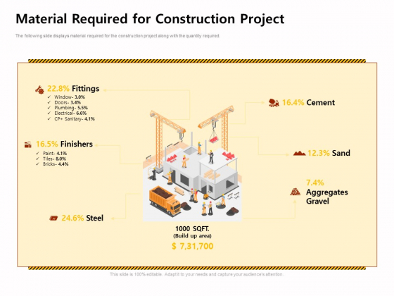 Managing Construction Work Material Required For Construction Project Diagrams PDF