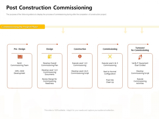 Managing Construction Work Post Construction Commissioning Ppt Ideas Display PDF Managing Construction Work Post Construction Commissioning Ppt Ideas Display PDF