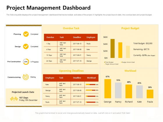 Managing Construction Work Project Management Dashboard Ppt Slides Guidelines PDF Managing Construction Work Project Management Dashboard Ppt Slides Guidelines PDF