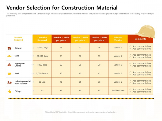 Managing Construction Work Vendor Selection For Construction Material Elements PDF Managing Construction Work Vendor Selection For Construction Material Elements PDF