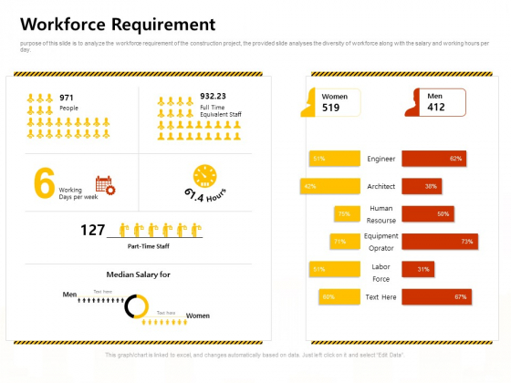 Managing Construction Work Workforce Requirement Ppt Model Portfolio PDF Managing Construction Work Workforce Requirement Ppt Model Portfolio PDF