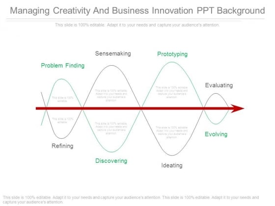 managing creativity and business innovation ppt background