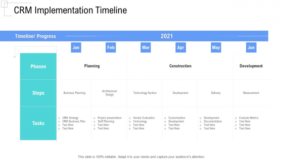 Managing Customer Experience CRM Implementation Timeline Rules PDF Managing Customer Experience CRM Implementation Timeline Rules PDF