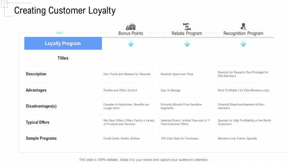 Managing Customer Experience Creating Customer Loyalty Graphics PDF Managing Customer Experience Creating Customer Loyalty Graphics PDF
