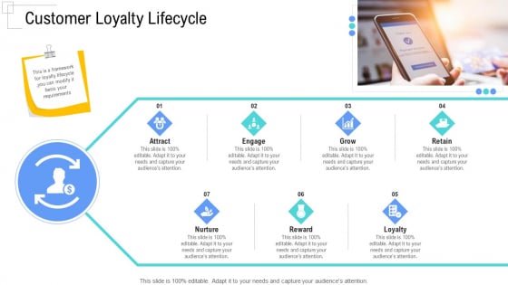 Managing Customer Experience Customer Loyalty Lifecycle Template PDF Slide 1