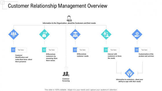 Managing Customer Experience Customer Relationship Management Overview Introduction PDF Managing Customer Experience Customer Relationship Management Overview Introduction PDF