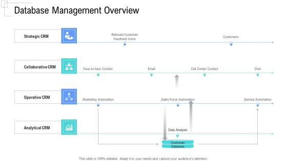Managing Customer Experience Database Management Overview Pictures PDF Managing Customer Experience Database Management Overview Pictures PDF