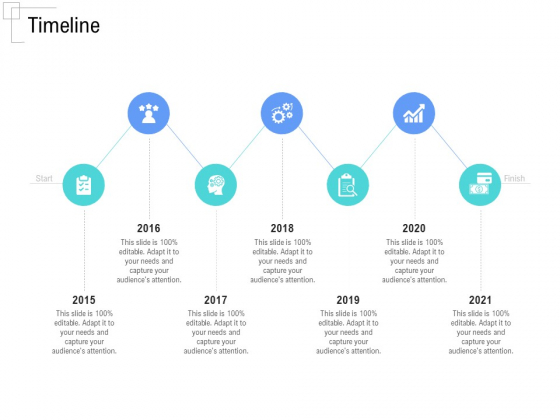 Managing Customer Experience Timeline Template PDF Managing Customer Experience Timeline Template PDF