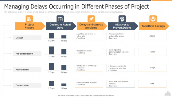 Managing Delays Occurring In Different Phases Of Project Download PDF