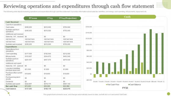 Managing E Commerce Business Accounting Reviewing Operations And Expenditures Through Cash Flow Statement Ideas PDF