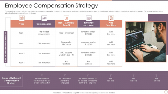 Managing Employee Turnover Employee Compensation Strategy Infographics PDF