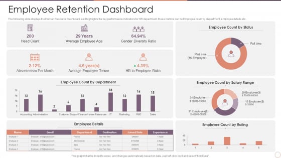 Managing Employee Turnover Employee Retention Dashboard Information PDF