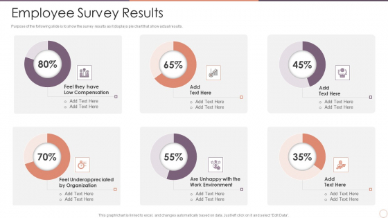 Managing Employee Turnover Employee Survey Results Microsoft PDF