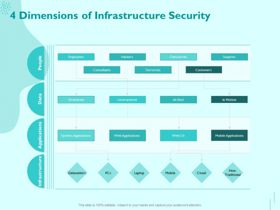 Managing IT Operating System 4 Dimensions Of Infrastructure Security Template PDF Managing IT Operating System 4 Dimensions Of Infrastructure Security Template PDF