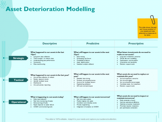 Managing IT Operating System Asset Deterioration Modelling Ppt Model Slide PDF