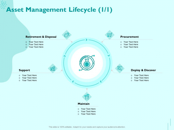 Managing IT Operating System Asset Management Lifecycle Ppt Professional Show PDF