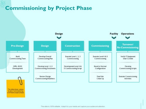Managing IT Operating System Commissioning By Project Phase Ppt Professional Designs PDF Managing IT Operating System Commissioning By Project Phase Ppt Professional Designs PDF