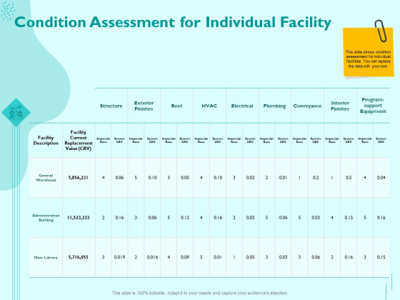 Managing IT Operating System Condition Assessment For Individual Facility Information PDF Managing IT Operating System Condition Assessment For Individual Facility Information PDF