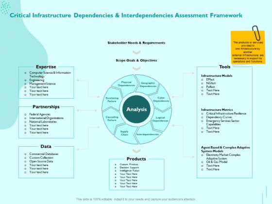 Managing IT Operating System Critical Infrastructure Dependencies And Interdependencies Assessment Framework Guidelines PDF Managing IT Operating System Critical Infrastructure Dependencies And Interdependencies Assessment Framework Guidelines PDF