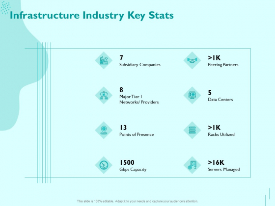 Managing IT Operating System Infrastructure Industry Key Stats Ppt Slides PDF Managing IT Operating System Infrastructure Industry Key Stats Ppt Slides PDF