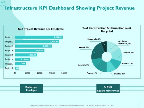 Managing IT Operating System Infrastructure KPI Dashboard Showing Project Revenue Diagrams PDF Managing IT Operating System Infrastructure KPI Dashboard Showing Project Revenue Diagrams PDF