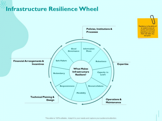 Managing IT Operating System Infrastructure Resilience Wheel Ppt Ideas Background Image PDF Managing IT Operating System Infrastructure Resilience Wheel Ppt Ideas Background Image PDF