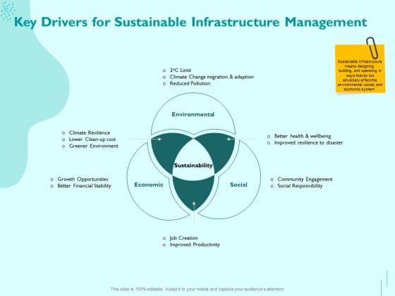 Managing IT Operating System Key Drivers For Sustainable Infrastructure Management Slides PDF Managing IT Operating System Key Drivers For Sustainable Infrastructure Management Slides PDF