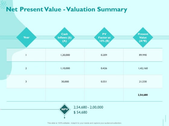 Managing IT Operating System Net Present Value Valuation Summary Information PDF Managing IT Operating System Net Present Value Valuation Summary Information PDF