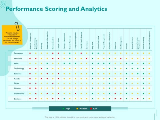 Managing IT Operating System Performance Scoring And Analytics Ppt Infographic Template Slides PDF Managing IT Operating System Performance Scoring And Analytics Ppt Infographic Template Slides PDF
